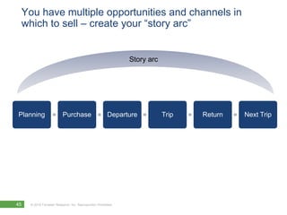 You have multiple opportunities and channels in
 which to sell – create your ―story arc‖


                                                               Story arc




Planning                  Purchase                      Departure          Trip   Return   Next Trip




45   © 2010 Forrester Research, Inc. Reproduction Prohibited
 