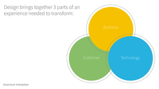 Design brings together 3 parts of an
experience needed to transform:
Customer
Business
Technology
 