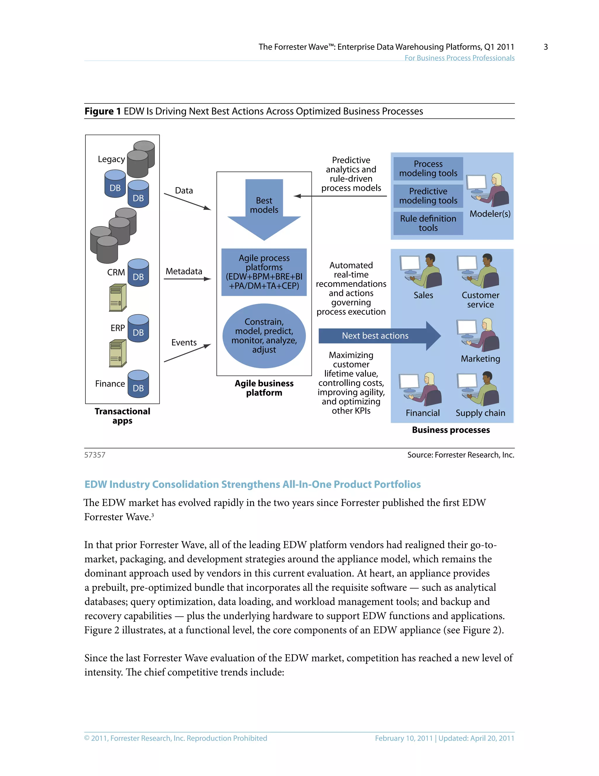 © 2011, Forrester Research, Inc. Reproduction Prohibited February 10, 2011 | Updated: April 20, 2011
The Forrester Wave™: Enterprise Data Warehousing Platforms, Q1 2011
For Business Process Professionals
3
Figure 1 EDW Is Driving Next Best Actions Across Optimized Business Processes
Source: Forrester Research, Inc.57357
Agile process
platforms
(EDW+BPM+BRE+BI
+PA/DM+TA+CEP)
Constrain,
model, predict,
monitor, analyze,
adjust
Best
models
Predictive
analytics and
rule-driven
process models
Process
modeling tools
Predictive
modeling tools
Rule definition
tools
Automated
real-time
recommendations
and actions
governing
process execution
Maximizing
customer
lifetime value,
controlling costs,
improving agility,
and optimizing
other KPIs
Agile business
platform
Business processes
Next best actions
Metadata
Events
Data
Supply chain
Sales Customer
service
Financial
Marketing
Modeler(s)
Transactional
apps
Legacy
CRM
ERP
Finance
DB
DB
DB
DB
DB
EDW Industry Consolidation Strengthens All-In-One Product Portfolios
The EDW market has evolved rapidly in the two years since Forrester published the first EDW
Forrester Wave.3
In that prior Forrester Wave, all of the leading EDW platform vendors had realigned their go-to-
market, packaging, and development strategies around the appliance model, which remains the
dominant approach used by vendors in this current evaluation. At heart, an appliance provides
a prebuilt, pre-optimized bundle that incorporates all the requisite software — such as analytical
databases; query optimization, data loading, and workload management tools; and backup and
recovery capabilities — plus the underlying hardware to support EDW functions and applications.
Figure 2 illustrates, at a functional level, the core components of an EDW appliance (see Figure 2).
Since the last Forrester Wave evaluation of the EDW market, competition has reached a new level of
intensity. The chief competitive trends include:
 