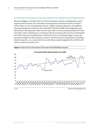 Forrester - Business Intelligence | PDF