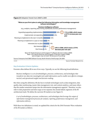 Forrester - Business Intelligence | PDF