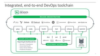 From Chaos to Compliance: The New Digital Governance for DevOps | PPTX