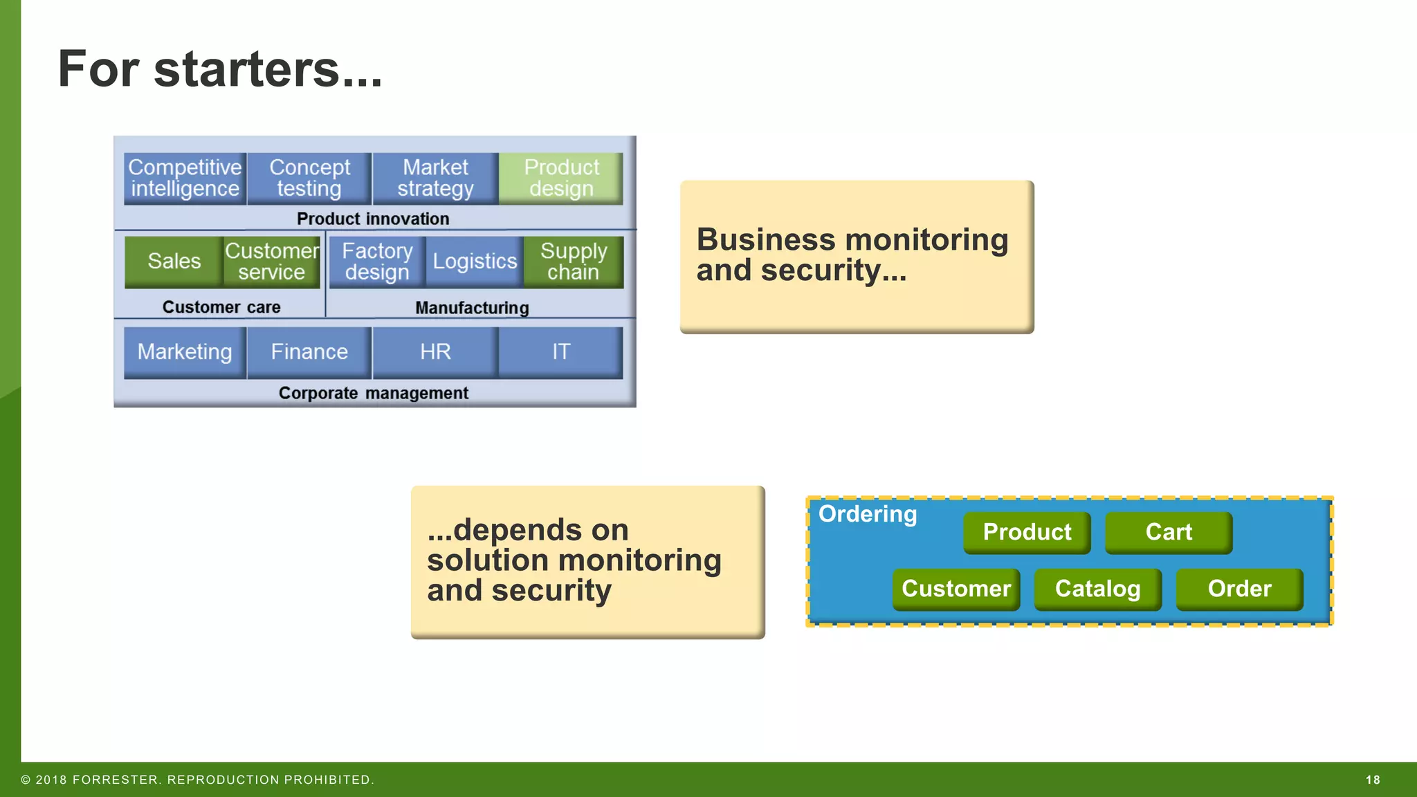 18© 2018 FORRESTER. REPRODUCTION PROHIBITED.
Ordering
For starters...
Business monitoring
and security...
...depends on
solution monitoring
and security Customer
Product Cart
OrderCatalog
 
