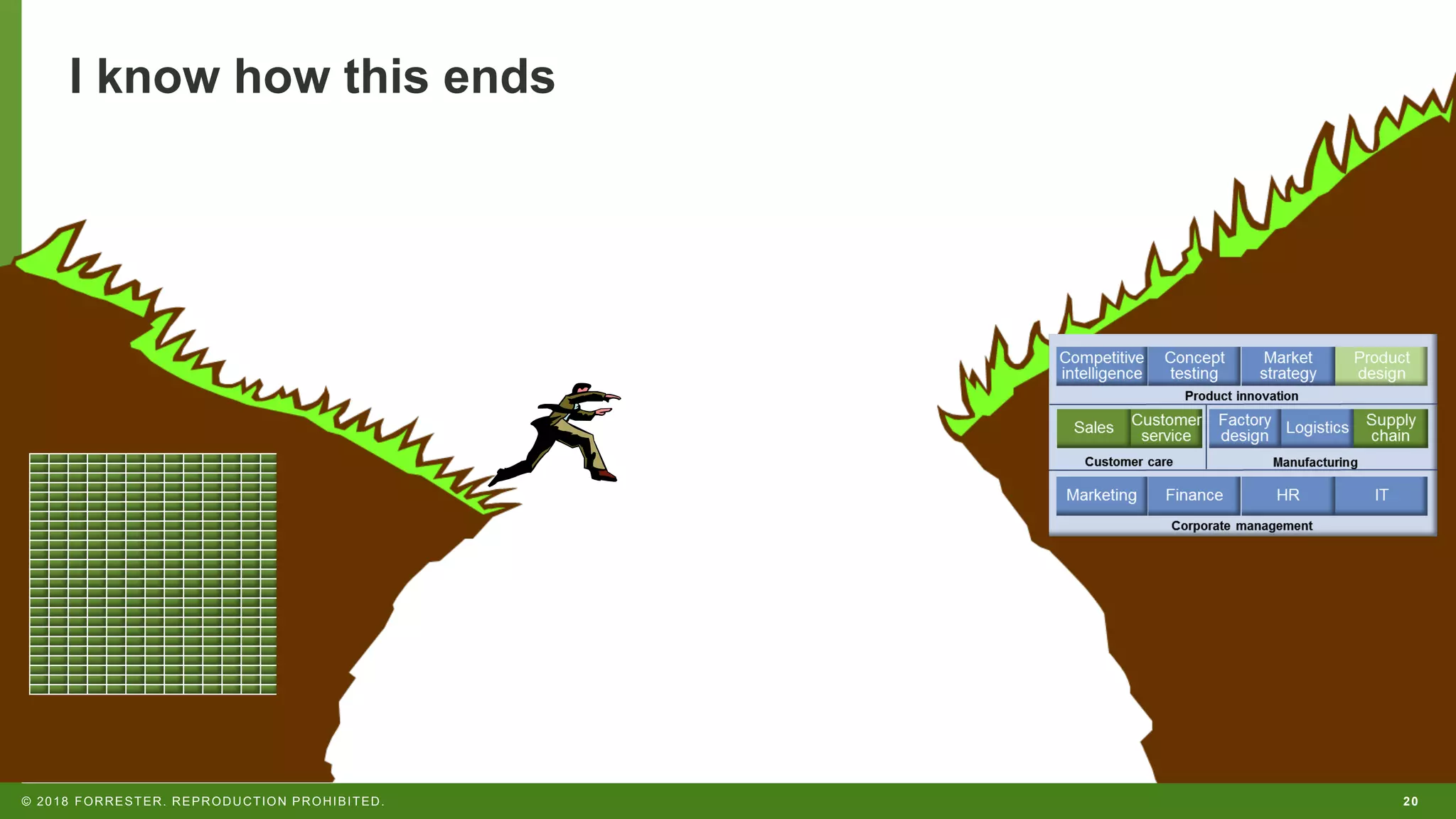 20© 2018 FORRESTER. REPRODUCTION PROHIBITED.
I know how this ends
 