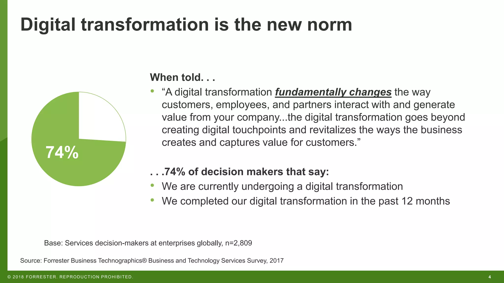 4© 2018 FORRESTER. REPRODUCTION PROHIBITED.
Digital transformation is the new norm
Source: Forrester Business Technographics® Business and Technology Services Survey, 2017
Base: Services decision-makers at enterprises globally, n=2,809
When told. . .
• “A digital transformation fundamentally changes the way
customers, employees, and partners interact with and generate
value from your company...the digital transformation goes beyond
creating digital touchpoints and revitalizes the ways the business
creates and captures value for customers.”
. . .74% of decision makers that say:
• We are currently undergoing a digital transformation
• We completed our digital transformation in the past 12 months
74%
 