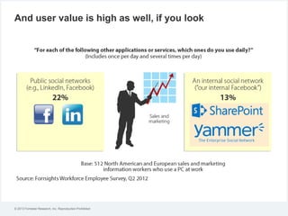 And user value is high as well, if you look

© 2013 Forrester Research, Inc. Reproduction Prohibited

 
