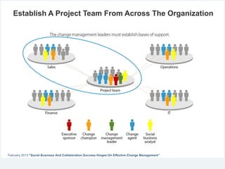 Establish A Project Team From Across The Organization

February 2013 “Social Business And Collaboration Success Hinges On Effective Change Management”

 