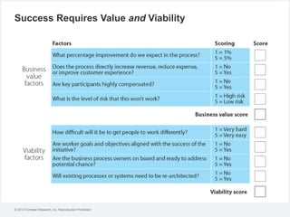 Success Requires Value and Viability

© 2013 Forrester Research, Inc. Reproduction Prohibited

 