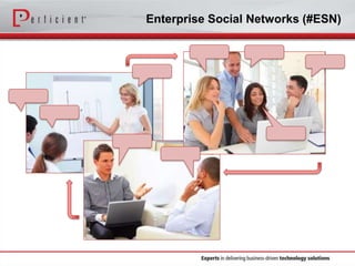 Enterprise Social Networks (#ESN)

 