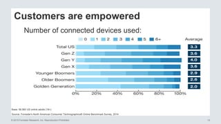 © 2015 Forrester Research, Inc. Reproduction Prohibited 13
Customers are empowered
Base: 58,583 US online adults (18+)
Source: Forrester's North American Consumer Technographics® Online Benchmark Survey, 2014
Number of connected devices used:
 
