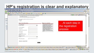 © 2015 Forrester Research, Inc. Reproduction Prohibited 23
HP’s registration is clear and explanatory
HP provides
explanations
and benefits
associated
with data
collection . . .
. . .At each step in
the registration
process
 