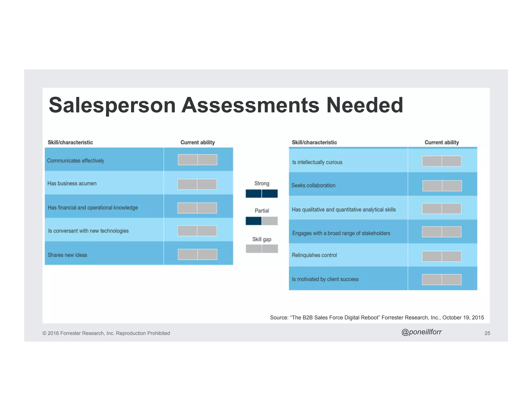 © 2016 Forrester Research, Inc. Reproduction Prohibited 25
Salesperson Assessments Needed
Source: “The B2B Sales Force Digital Reboot” Forrester Research, Inc., October 19, 2015
@poneillforr
 
