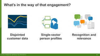 10© 2018 FORRESTER. REPRODUCTION PROHIBITED.
What’s in the way of that engagement?
Disjointed
customer data
Single-vector
person profiles
Recognition and
relevance
 