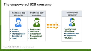 12© 2018 FORRESTER. REPRODUCTION PROHIBITED.
The empowered B2B consumer
Source: The Birth Of The B2B Consumer Forrester report
 