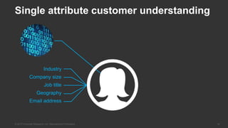 14© 2017 Forrester Research, Inc. Reproduction Prohibited
Source: The Humanize B2B Insights With AI Forrester report.
Industry
Company size
Job title
Geography
Email address
Single attribute customer understanding
 