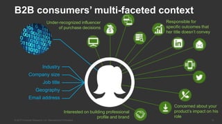 15© 2017 Forrester Research, Inc. Reproduction Prohibited
Source: The Humanize B2B Insights With AI Forrester report.
B2B consumers’ multi-faceted context
Industry
Company size
Job title
Geography
Email address
Under-recognized influencer
of purchase decisions
Interested on building professional
profile and brand
Responsible for
specific outcomes that
her title doesn’t convey
Concerned about your
product’s impact on his
role
 