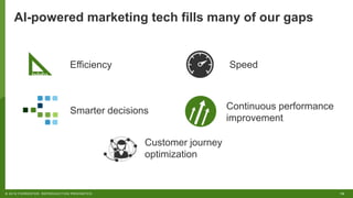 19© 2018 FORRESTER. REPRODUCTION PROHIBITED.
AI-powered marketing tech fills many of our gaps
Efficiency
Smarter decisions
Customer journey
optimization
Speed
Continuous performance
improvement
 