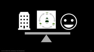 21© 2018 FORRESTER. REPRODUCTION PROHIBITED.
 