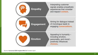 23© 2018 FORRESTER. REPRODUCTION PROHIBITED.
Source: Humanize B2B Insights With AI Forrester report
 