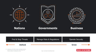 35 Copyright © 2018 BAE Systems. All Rights Reserved.
BAE SYSTEMS is a trade mark of BAE Systems plc.
(See final slide for restrictions on use.)
|
BAE SYSTEMS PROPRIETARY
Nations Governments Business
Defend Grow
Find & Stop Threats Manage Risks & Regulations Operate Securely
 