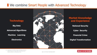 36 Copyright © 2018 BAE Systems. All Rights Reserved.
BAE SYSTEMS is a trade mark of BAE Systems plc.
(See final slide for restrictions on use.)
|
BAE SYSTEMS PROPRIETARY
We combine Smart People with Advanced Technology
Technology
Big Data
Advanced Algorithms
Machine Learning
Electronics
Market Knowledge
and Experience
National Security
Cyber Security
Financial Crime
Digital Transformation
 