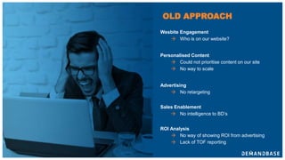 Wesbite Engagement
 Who is on our website?
Personalised Content
 Could not prioritise content on our site
 No way to scale
Advertising
 No retargeting
Sales Enablement
 No intelligence to BD’s
ROI Analysis
 No way of showing ROI from advertising
 Lack of TOF reporting
OLD APPROACH
 