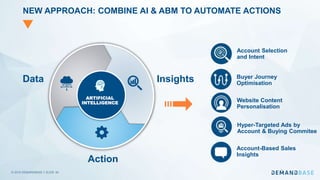 © 2019 DEMANDBASE｜SLIDE 40
NEW APPROACH: COMBINE AI & ABM TO AUTOMATE ACTIONS
Hyper-Targeted Ads by
Account & Buying Commitee
Website Content
Personalisation
Buyer Journey
Optimisation
Account-Based Sales
Insights
Account Selection
and Intent
Insights
Action
Data
ARTIFICIAL
INTELLIGENCE
 
