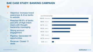 © 2019 DEMANDBASE｜SLIDE 42
BAE CASE STUDY: BANKING CAMPAIGN
 Objective: Increase brand
awareness & drive banks
to website
 Reached 98.6% of banks
and 20% of High-Intent
Users with thought
leadership messaging
 Strong account
engagement
 Pipeline: Generated 44
opportunities
 Revenue: Closed 11
deals
 