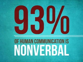of human communication is

NONVERBAL
 