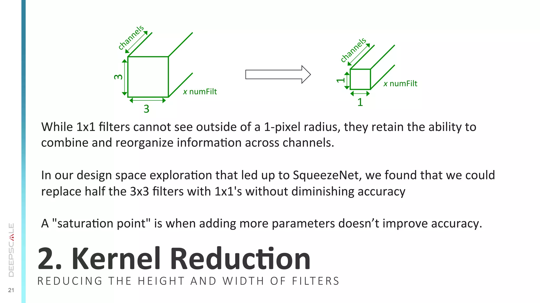 21
2.	
  Kernel	
  ReducSon	
  
While	
  1x1	
  ﬁlters	
  cannot	
  see	
  outside	
  of	
  a	
  1-­‐pixel	
  radius,	
  they	
  retain	
  the	
  ability	
  to	
  
combine	
  and	
  reorganize	
  informaTon	
  across	
  channels.	
  
	
  
In	
  our	
  design	
  space	
  exploraTon	
  that	
  led	
  up	
  to	
  SqueezeNet,	
  we	
  found	
  that	
  we	
  could	
  
replace	
  half	
  the	
  3x3	
  ﬁlters	
  with	
  1x1's	
  without	
  diminishing	
  accuracy	
  
	
  
A	
  "saturaTon	
  point"	
  is	
  when	
  adding	
  more	
  parameters	
  doesn’t	
  improve	
  accuracy.	
  
3	
  
3	
  
x	
  numFilt	
  
1	
  
1	
  
x	
  numFilt	
  
REDUCING  THE  HEIGHT  AND  WIDTH  OF  FILTERS
 