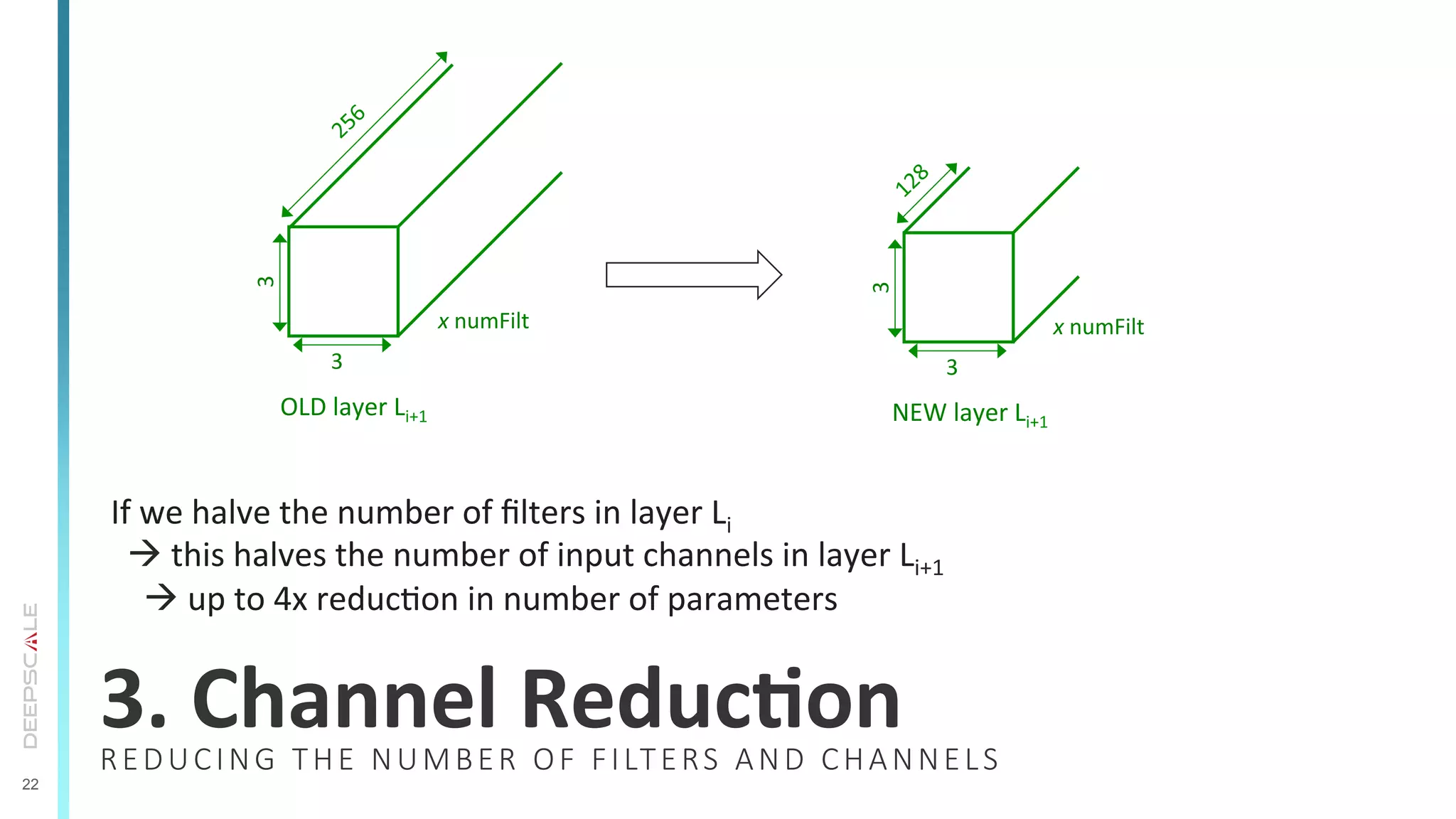 22
3.	
  Channel	
  ReducSon	
  
If	
  we	
  halve	
  the	
  number	
  of	
  ﬁlters	
  in	
  layer	
  Li	
  	
  
	
  	
  à	
  this	
  halves	
  the	
  number	
  of	
  input	
  channels	
  in	
  layer	
  Li+1	
  	
  
	
  	
  	
  	
  à	
  up	
  to	
  4x	
  reducTon	
  in	
  number	
  of	
  parameters	
  
3	
  
3	
  
x	
  numFilt	
  
3	
  
3	
  
x	
  numFilt	
  
REDUCING  THE  NUMBER  OF  FILTERS  AND  CHANNELS
OLD	
  layer	
  Li+1	
   NEW	
  layer	
  Li+1	
  
 