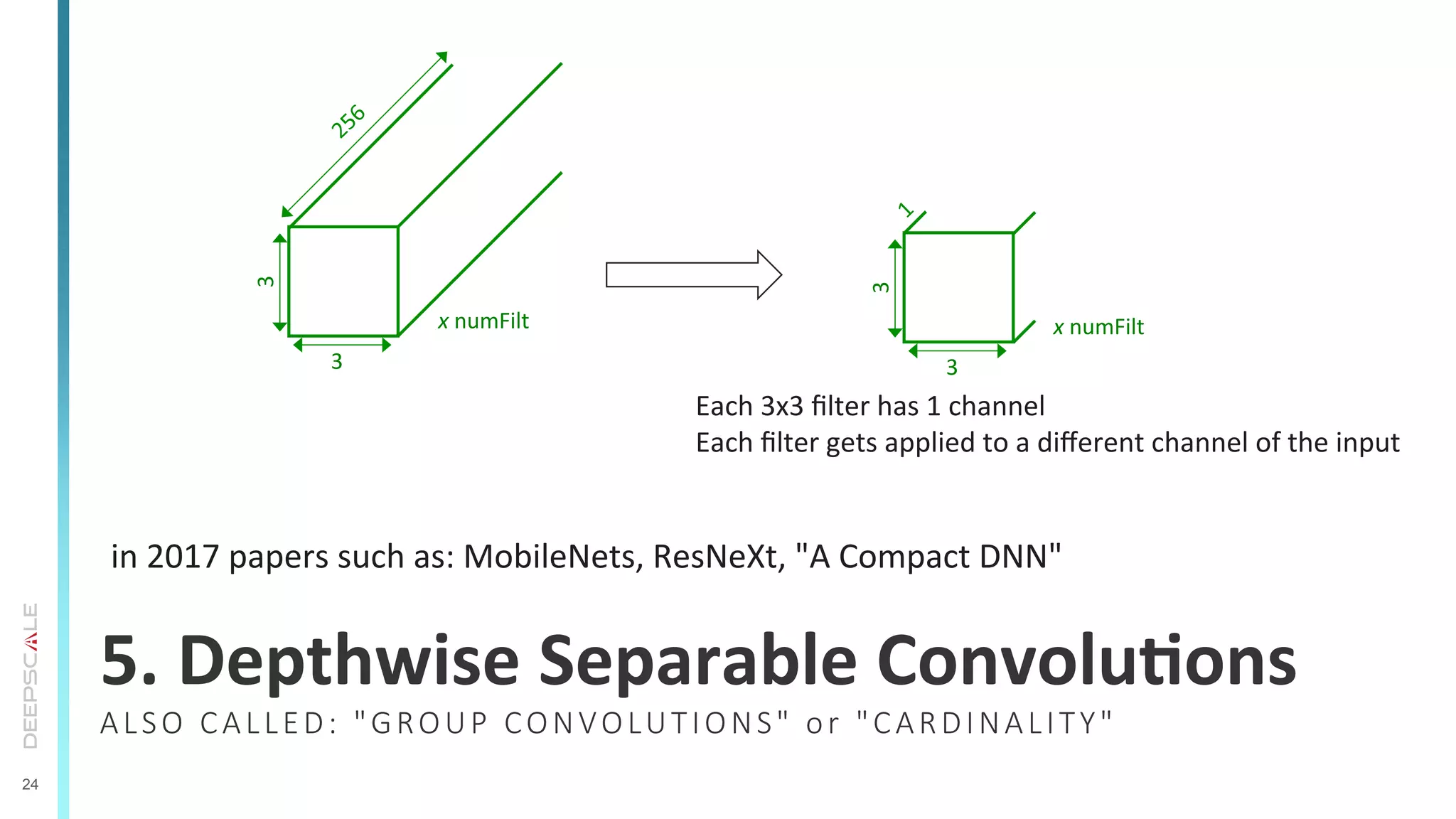 24
5.	
  Depthwise	
  Separable	
  ConvoluSons	
  
in	
  2017	
  papers	
  such	
  as:	
  MobileNets,	
  ResNeXt,	
  "A	
  Compact	
  DNN"	
  
3	
  
3	
  
x	
  numFilt	
  
3	
  
3	
  
x	
  numFilt	
  
Each	
  3x3	
  ﬁlter	
  has	
  1	
  channel	
  
Each	
  ﬁlter	
  gets	
  applied	
  to	
  a	
  diﬀerent	
  channel	
  of	
  the	
  input	
  
ALSO  CALLED:  "GROUP  CONVOLUTIONS"  or  "CARDINALITY"
 