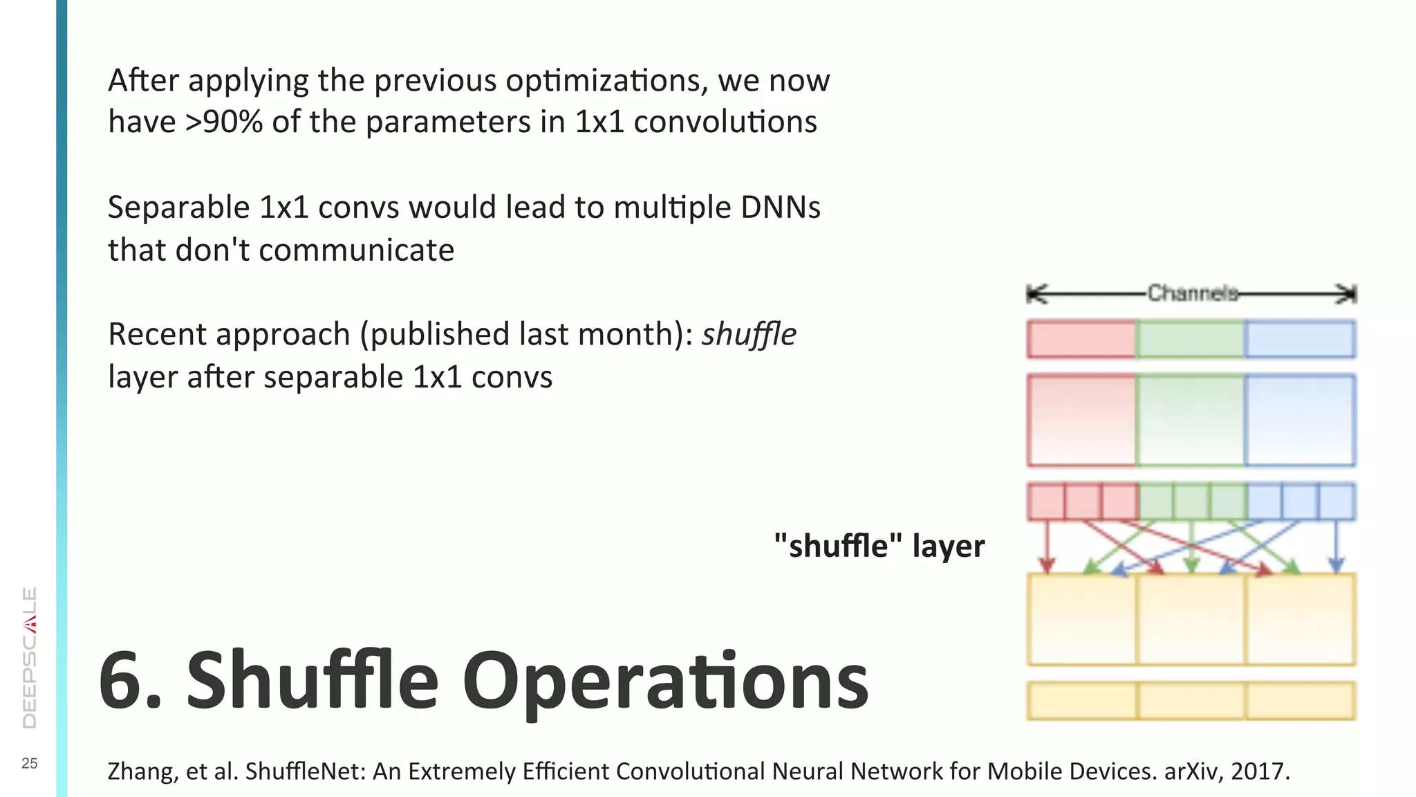 25
6.	
  Shuﬄe	
  OperaSons	
  
Ayer	
  applying	
  the	
  previous	
  opTmizaTons,	
  we	
  now	
  
have	
  >90%	
  of	
  the	
  parameters	
  in	
  1x1	
  convoluTons	
  
	
  
Separable	
  1x1	
  convs	
  would	
  lead	
  to	
  mulTple	
  DNNs	
  
that	
  don't	
  communicate	
  
	
  
Recent	
  approach	
  (published	
  last	
  month):	
  shuﬄe	
  
layer	
  ayer	
  separable	
  1x1	
  convs	
  
"shuﬄe"	
  layer	
  
Zhang,	
  et	
  al.	
  ShuﬄeNet:	
  An	
  Extremely	
  Eﬃcient	
  ConvoluTonal	
  Neural	
  Network	
  for	
  Mobile	
  Devices.	
  arXiv,	
  2017.	
  
 