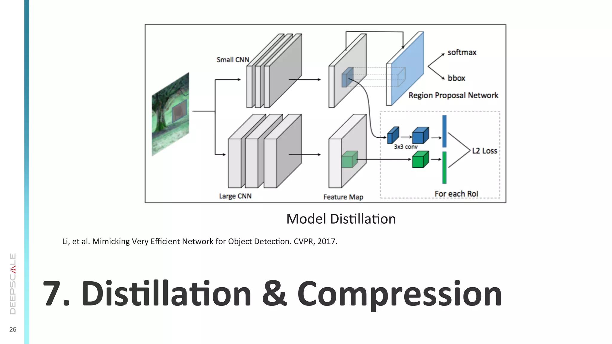 26
7.	
  DisSllaSon	
  &	
  Compression	
  
Model	
  DisTllaTon	
  
	
  Li,	
  et	
  al.	
  Mimicking	
  Very	
  Eﬃcient	
  Network	
  for	
  Object	
  DetecTon.	
  CVPR,	
  2017.	
  
 