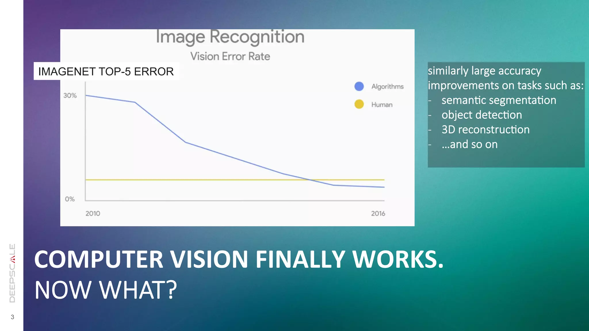 3
COMPUTER	
  VISION	
  FINALLY	
  WORKS.	
  
NOW  WHAT?
IMAGENET TOP-5 ERROR similarly  large  accuracy  
improvements  on  tasks  such  as:
-­‐  semanRc  segmentaRon
-­‐  object  detecRon
-­‐  3D  reconstrucRon
-­‐  …and  so  on
 