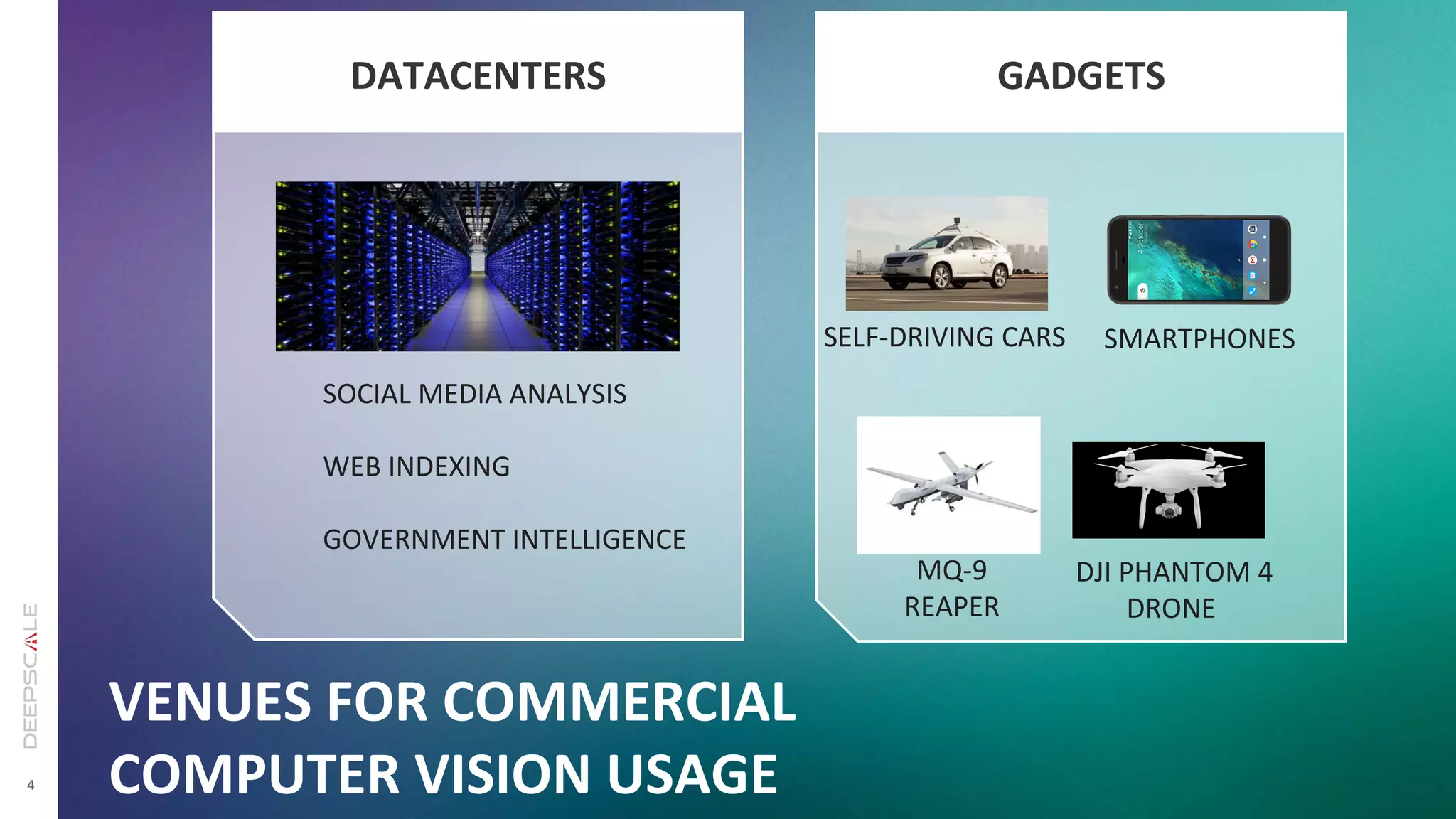 4	
  
GADGETS	
  
VENUES	
  FOR	
  COMMERCIAL	
  
COMPUTER	
  VISION	
  USAGE
DATACENTERS	
  
SOCIAL	
  MEDIA	
  ANALYSIS	
  
	
  
WEB	
  INDEXING	
  
	
  
GOVERNMENT	
  INTELLIGENCE	
  
	
  DJI	
  PHANTOM	
  4	
  	
  
DRONE	
  
MQ-­‐9	
  
REAPER	
  
SELF-­‐DRIVING	
  CARS	
   SMARTPHONES	
  
 