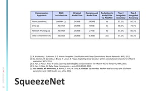 13
SqueezeNet	
  
Compression
Approach
DNN
Architecture
Original
Model Size
Compressed
Model Size
Reduction in
Model Size
vs. AlexNet
Top-1
ImageNet
Accuracy
Top-5
ImageNet
Accuracy
None (baseline) AlexNet [1] 240MB 240MB 1x 57.2% 80.3%
SVD [2] AlexNet 240MB 48MB 5x 56.0% 79.4%
Network Pruning [3] AlexNet 240MB 27MB 9x 57.2% 80.3%
Deep Compression [4] AlexNet 240MB 6.9MB 35x 57.2% 80.3%
[1]	
  A.	
  Krizhevsky,	
  I.	
  Sutskever,	
  G.E.	
  Hinton.	
  ImageNet	
  ClassiﬁcaTon	
  with	
  Deep	
  ConvoluTonal	
  Neural	
  Networks.	
  NIPS,	
  2012.	
  
[2]	
  E.L	
  .Denton,	
  W.	
  Zaremba,	
  J.	
  Bruna,	
  Y.	
  LeCun,	
  R.	
  Fergus.	
  ExploiTng	
  linear	
  structure	
  within	
  convoluTonal	
  networks	
  for	
  eﬃcient	
  
evaluaTon.	
  NIPS,	
  2014.	
  
[3]	
  S.	
  Han,	
  J.	
  Pool,	
  J.	
  Tran,	
  W.	
  Dally.	
  Learning	
  both	
  Weights	
  and	
  ConnecTons	
  for	
  Eﬃcient	
  Neural	
  Networks,	
  NIPS,	
  2015.	
  
[4]	
  S.	
  Han,	
  H.	
  Mao,	
  W.	
  Dally.	
  Deep	
  Compression…,	
  arxiv:1510.00149,	
  2015.	
  
[5]	
  F.N.	
  Iandola,	
  M.	
  Moskewicz,	
  K.	
  Ashraf,	
  S.	
  Han,	
  W.	
  Dally,	
  K.	
  Keutzer.	
  SqueezeNet:	
  AlexNet-­‐level	
  accuracy	
  with	
  50x	
  fewer	
  
parameters	
  and	
  <1MB	
  model	
  size.	
  arXiv,	
  2016.	
  
 
