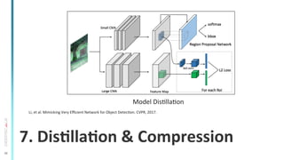 26
7.	
  DisSllaSon	
  &	
  Compression	
  
Model	
  DisTllaTon	
  
	
  Li,	
  et	
  al.	
  Mimicking	
  Very	
  Eﬃcient	
  Network	
  for	
  Object	
  DetecTon.	
  CVPR,	
  2017.	
  
 