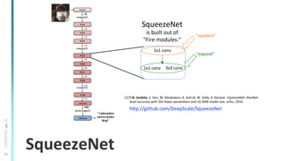 12
SqueezeNet	
  
SqueezeNet	
  
is	
  built	
  out	
  of	
  
"Fire	
  modules:"	
  
[1]	
  F.N.	
  Iandola,	
  S.	
  Han,...