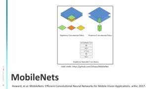 16
MobileNets	
  
Howard,	
  et	
  al.	
  MobileNets:	
  Eﬃcient	
  ConvoluTonal	
  Neural	
  Networks	
  for	
  Mobile	
 ...