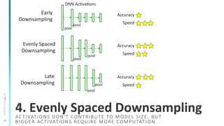23
4.	
  Evenly	
  Spaced	
  Downsampling	
  
Early	
  	
  
Downsampling	
  
Evenly	
  Spaced	
  
Downsampling	
  
Late	
 ...