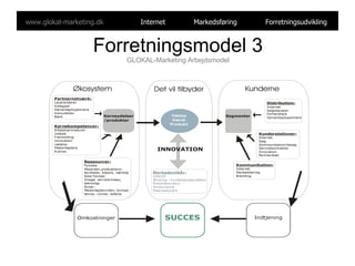 Forretningsmodel 3 GLOKAL-Marketing Arbejdsmodel 