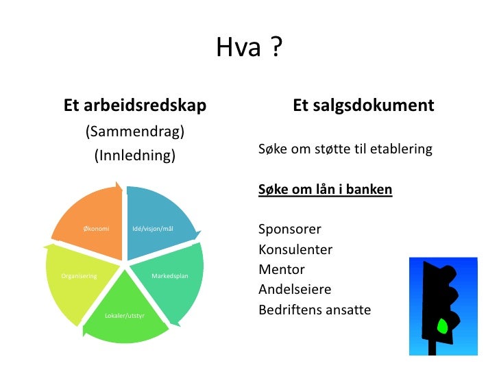 forretningsplan