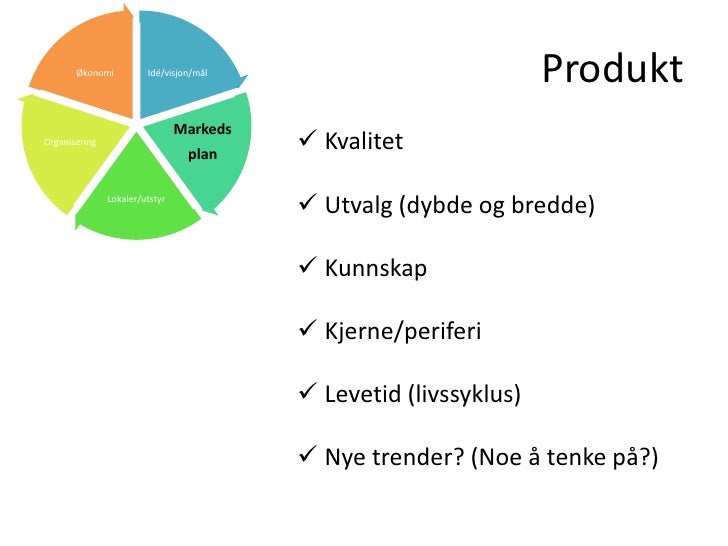 forretningsplan