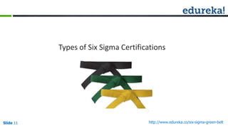 Slide 11 http://www.edureka.co/six-sigma-green-beltSlide 11
Types of Six Sigma Certifications
 