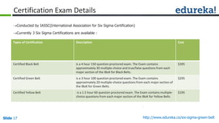 Slide 17 http://www.edureka.co/six-sigma-green-beltSlide 17
Certification Exam Details
Conducted by IASSC(International Association for Six Sigma Certification)
Currently 3 Six Sigma Certifications are available :
Types of Certification Description Cost
Certified Black Belt is a 4 hour 150 question proctored exam. The Exam contains
approximately 30 multiple-choice and true/false questions from each
major section of the IBoK for Black Belts.
$395
Certified Green Belt is a 3 hour 100 question proctored exam. The Exam contains
approximately 20 multiple-choice questions from each major section of
the IBoK for Green Belts.
$295
Certified Yellow Belt is a 1.5 hour 60 question proctored exam. The Exam contains multiple-
choice questions from each major section of the IBoK for Yellow Belts
$195
 