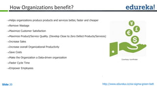 Slide 20 http://www.edureka.co/six-sigma-green-beltSlide 20
How Organizations benefit?
Helps organizations produce products and services better, faster and cheaper
Remove Wastage
Maximize Customer Satisfaction
Maximize Product/Service Quality. (Develop Close to Zero Defect Products/Services)
Increase Sales
Increase overall Organizational Productivity
Save Costs
Make the Organization a Data-driven organization
Faster Cycle Time
Empower Employees
Courtesy: Iconfinder
 