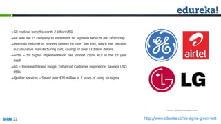 Slide 22 http://www.edureka.co/six-sigma-green-beltSlide 22
GE realized benefits worth 2 billion USD
GE was the 1st company to implement six sigma in services and offshoring
Motorola reduced in process defects by over 300 fold, which has resulted
in cumulative manufacturing cost, savings of over 11 billion dollars.
Airtel – Six Sigma implementation has yielded 250% ROI in the 1st year
itself
LG – Increased brand image, Enhanced Customer experience, Savings USD
850k
Qualtec services – Saved over $20 million in 2 years of using six sigma
Courtesy : Wikipedia/Jaat.wap/thenexus
 