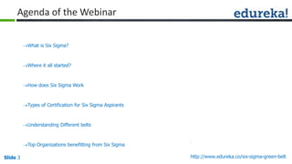 Slide 3 http://www.edureka.co/six-sigma-green-beltSlide 3
Agenda of the Webinar
What is Six Sigma?
Where it all started?
How does Six Sigma Work
Types of Certification for Six Sigma Aspirants
Understanding Different belts
Top Organizations benefitting from Six Sigma
 
