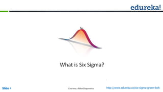 Slide 4 http://www.edureka.co/six-sigma-green-beltSlide 4
What is Six Sigma?
Courtesy :AbbotDiagnostics
 